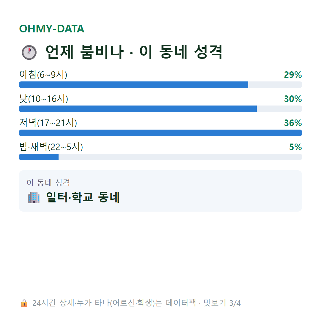 오류동 맛보기