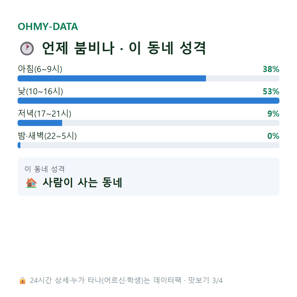 둔덕면 맛보기