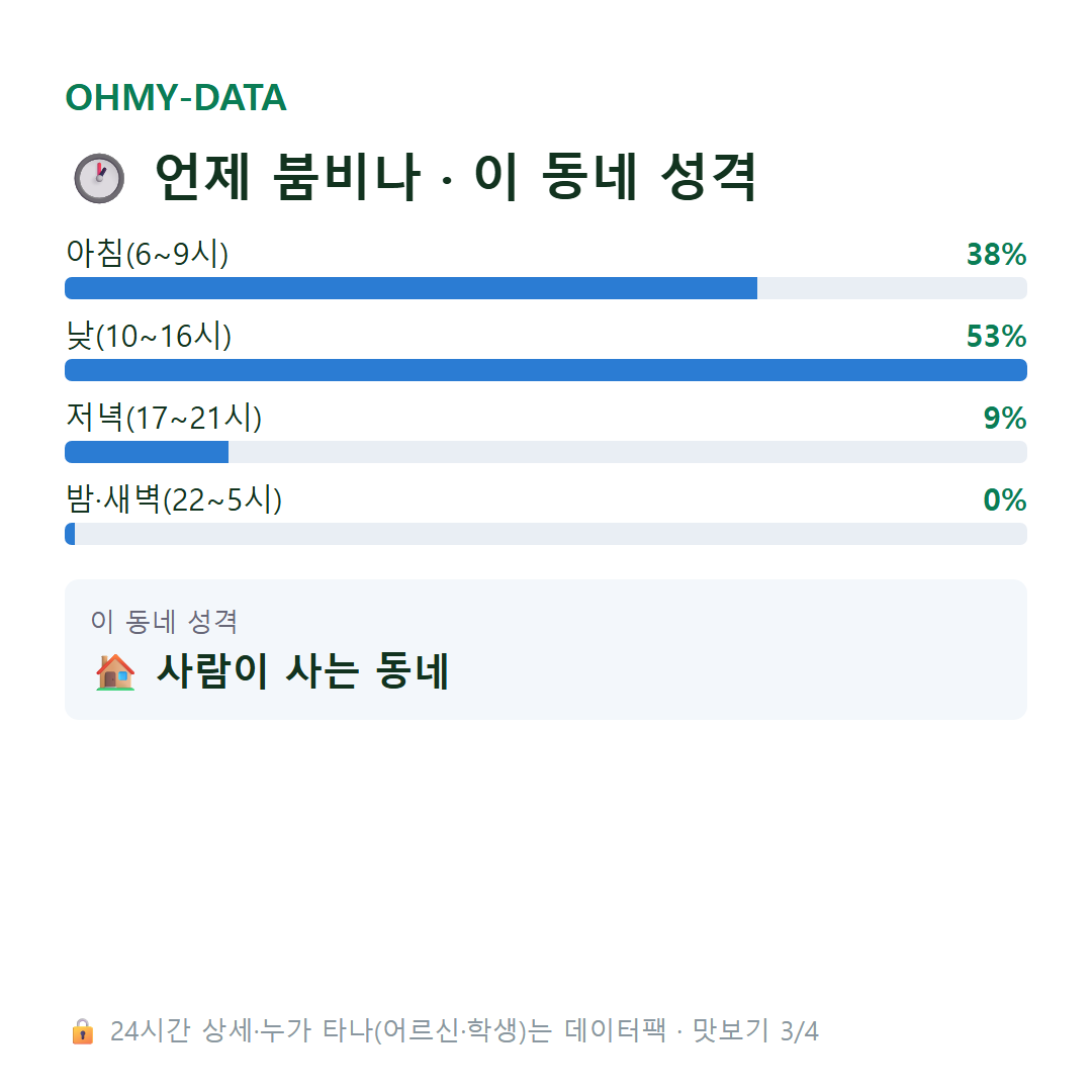 둔덕면 맛보기