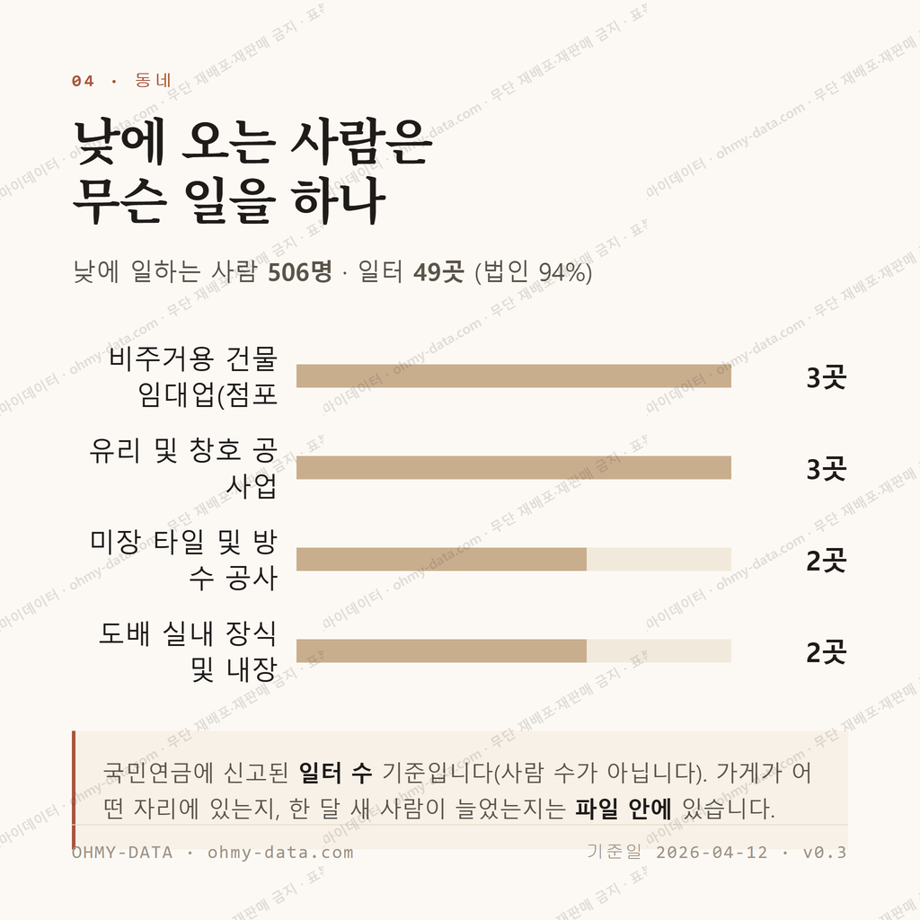 사정동 맛보기 3