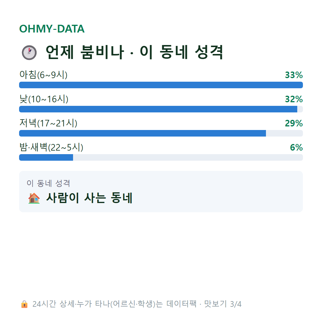 오금동 맛보기