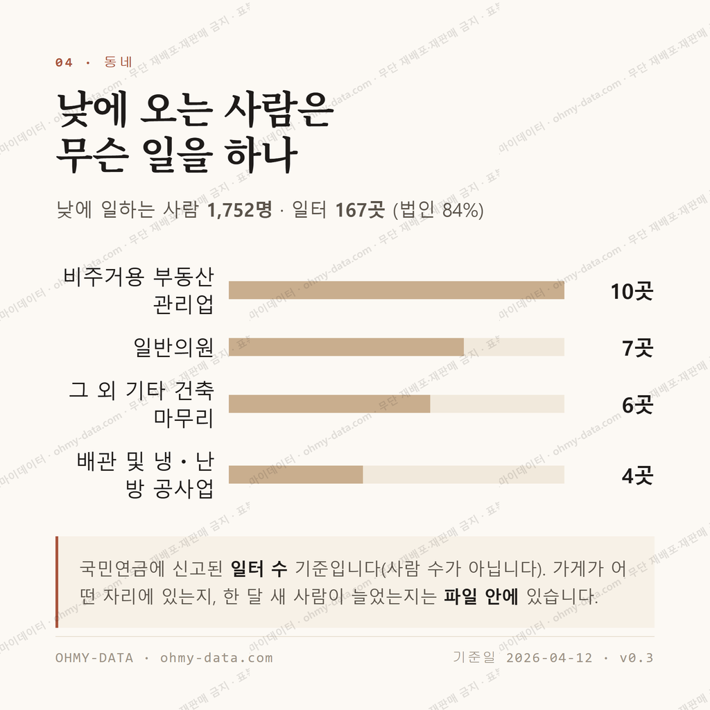 서창동 맛보기 3