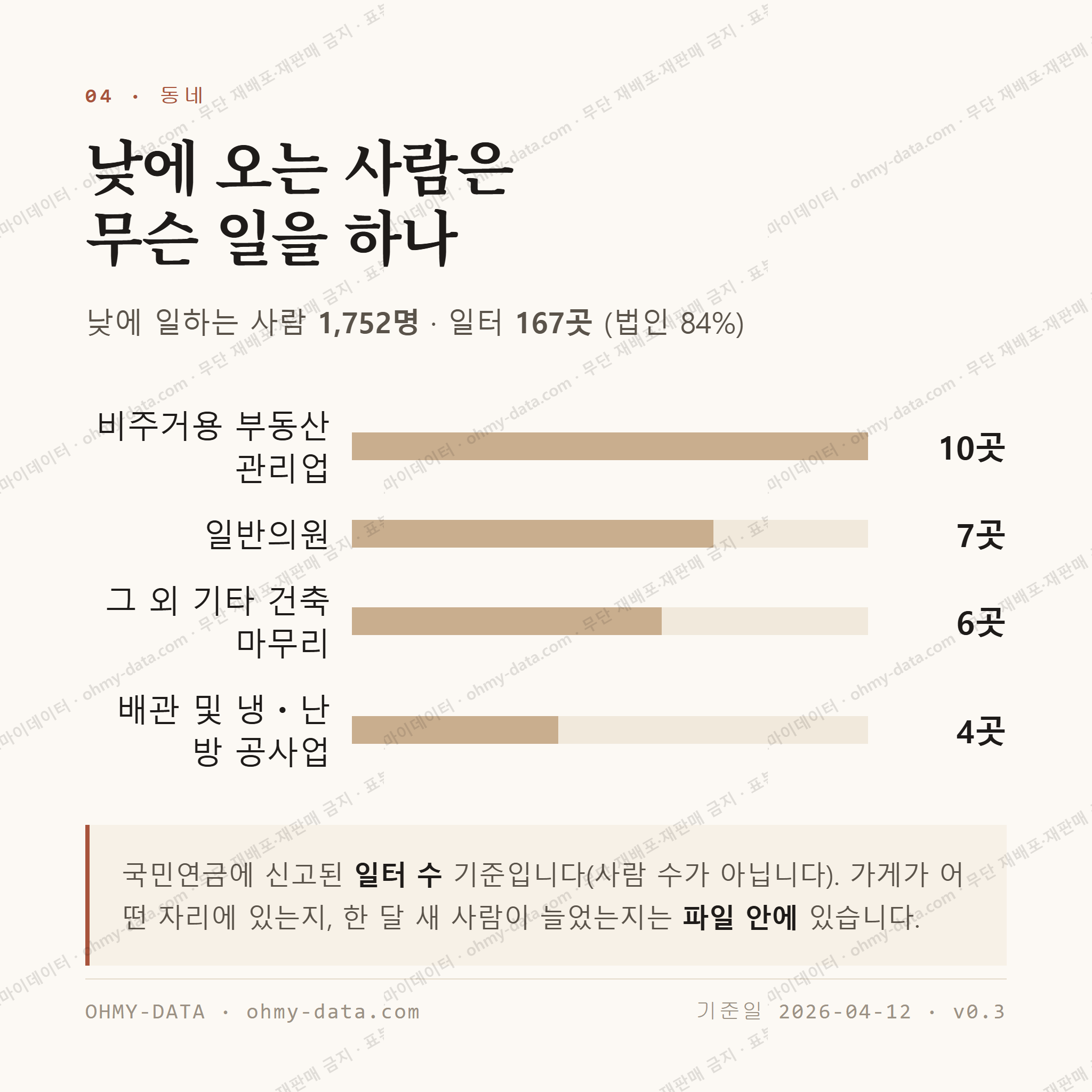 서창동 맛보기 3