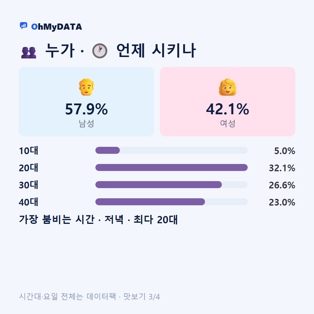 저전동 맛보기 3/4