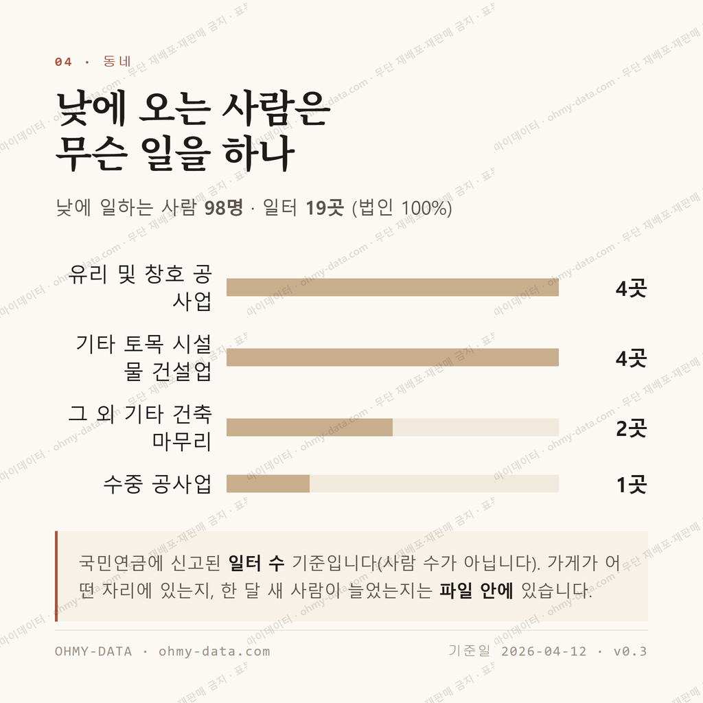 상남면 맛보기 3