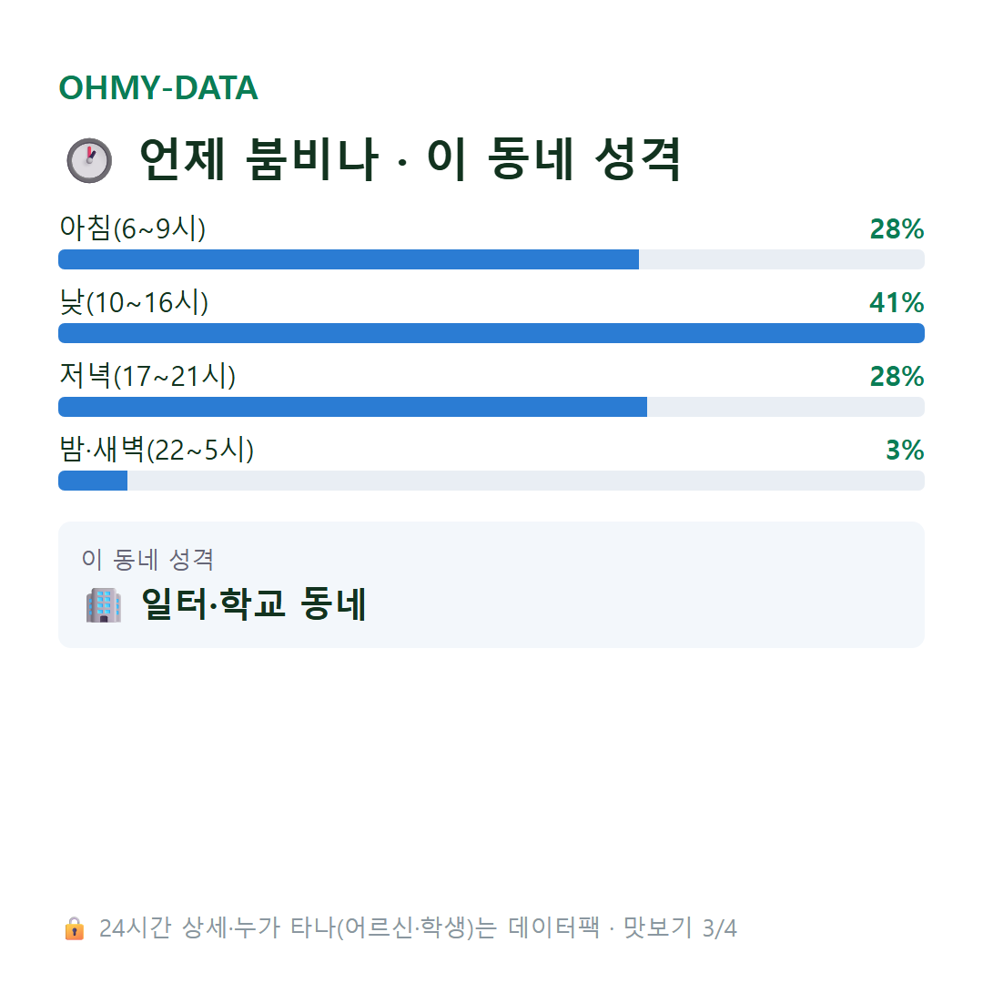 와동 맛보기