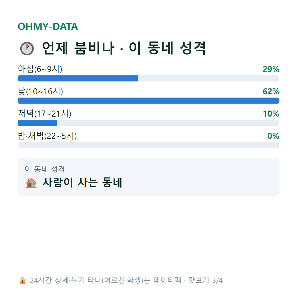 수하동 맛보기