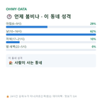 수하동 맛보기