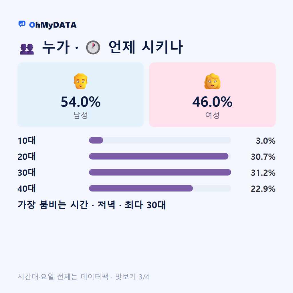 반포면 맛보기 3/4