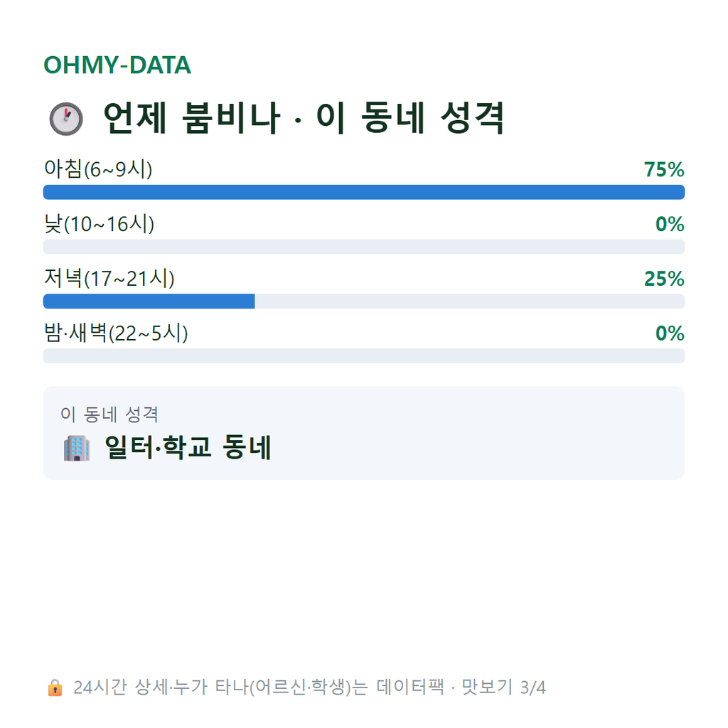 송촌동 맛보기