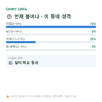 송촌동 맛보기