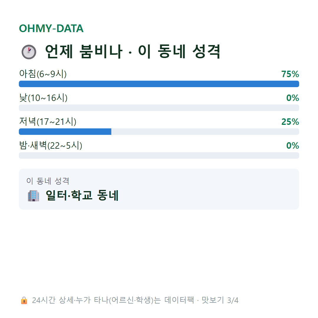 송촌동 맛보기