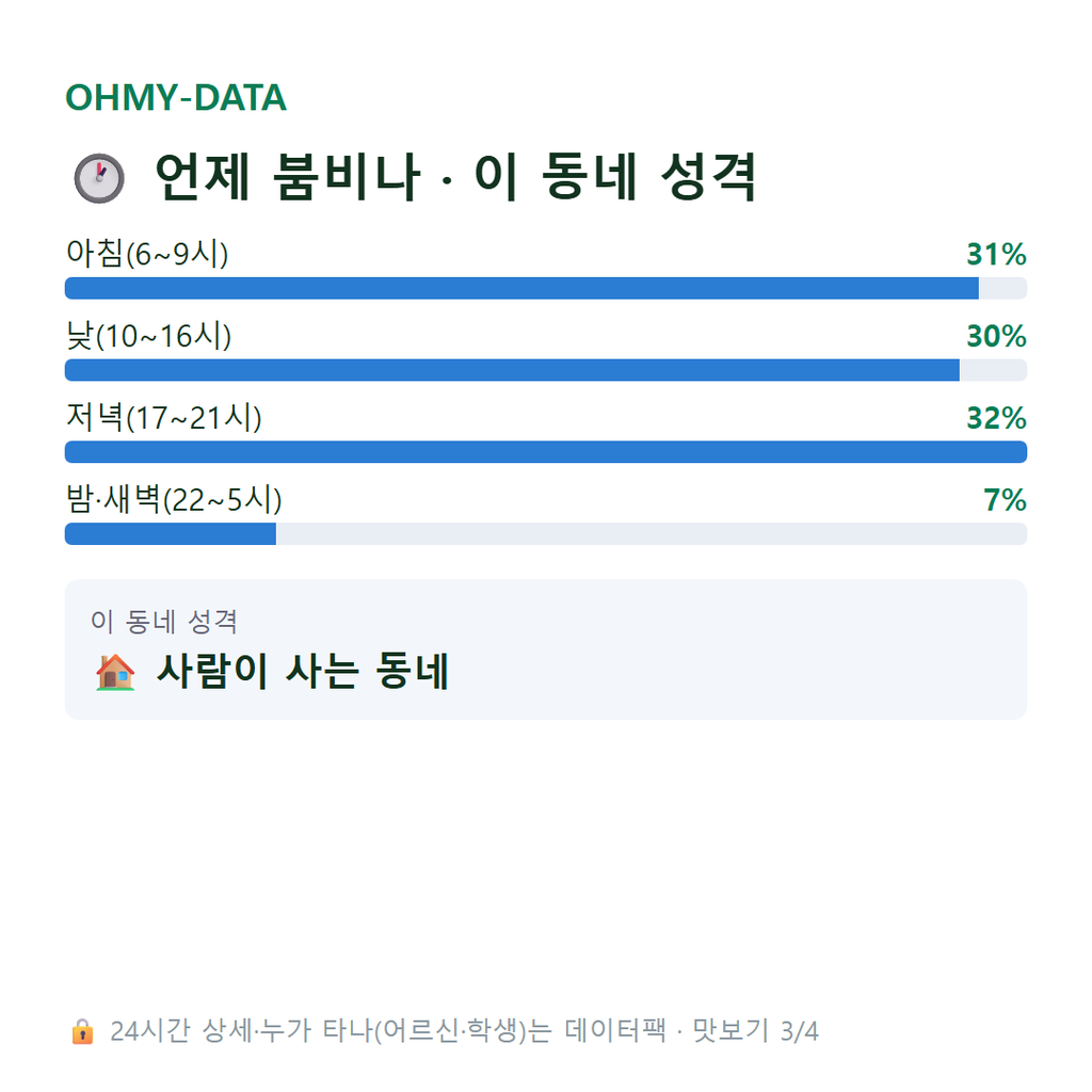 고촌읍 맛보기