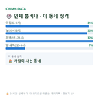 고촌읍 맛보기