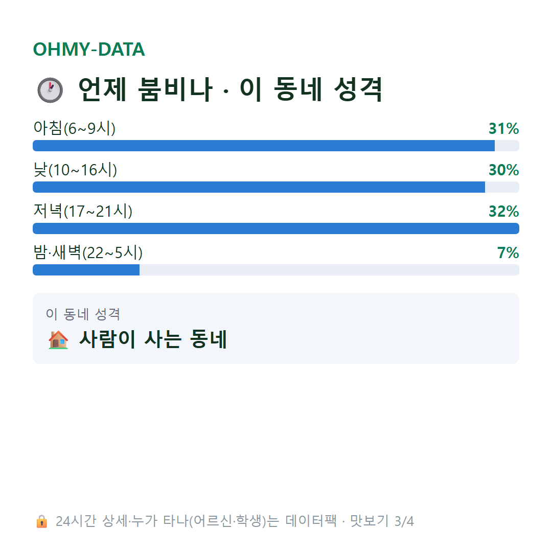 고촌읍 맛보기