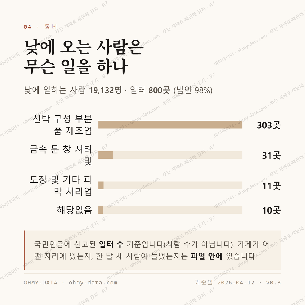 삼호읍 맛보기 3