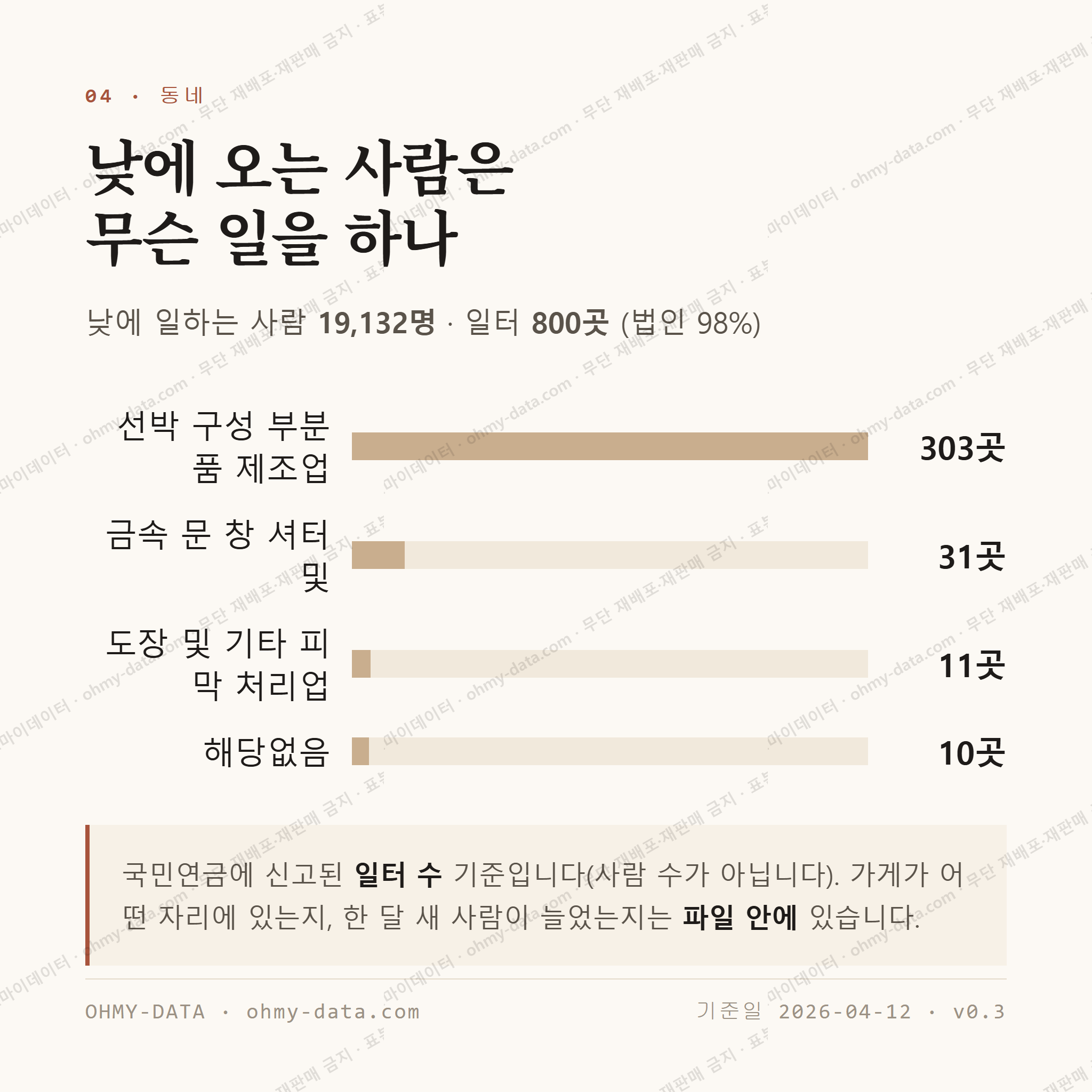 삼호읍 맛보기 3