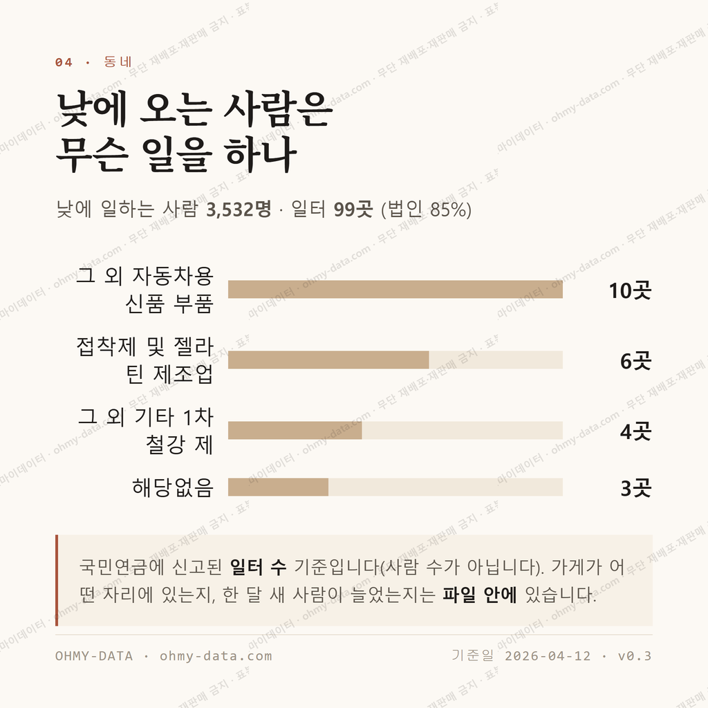 소주동 맛보기 3