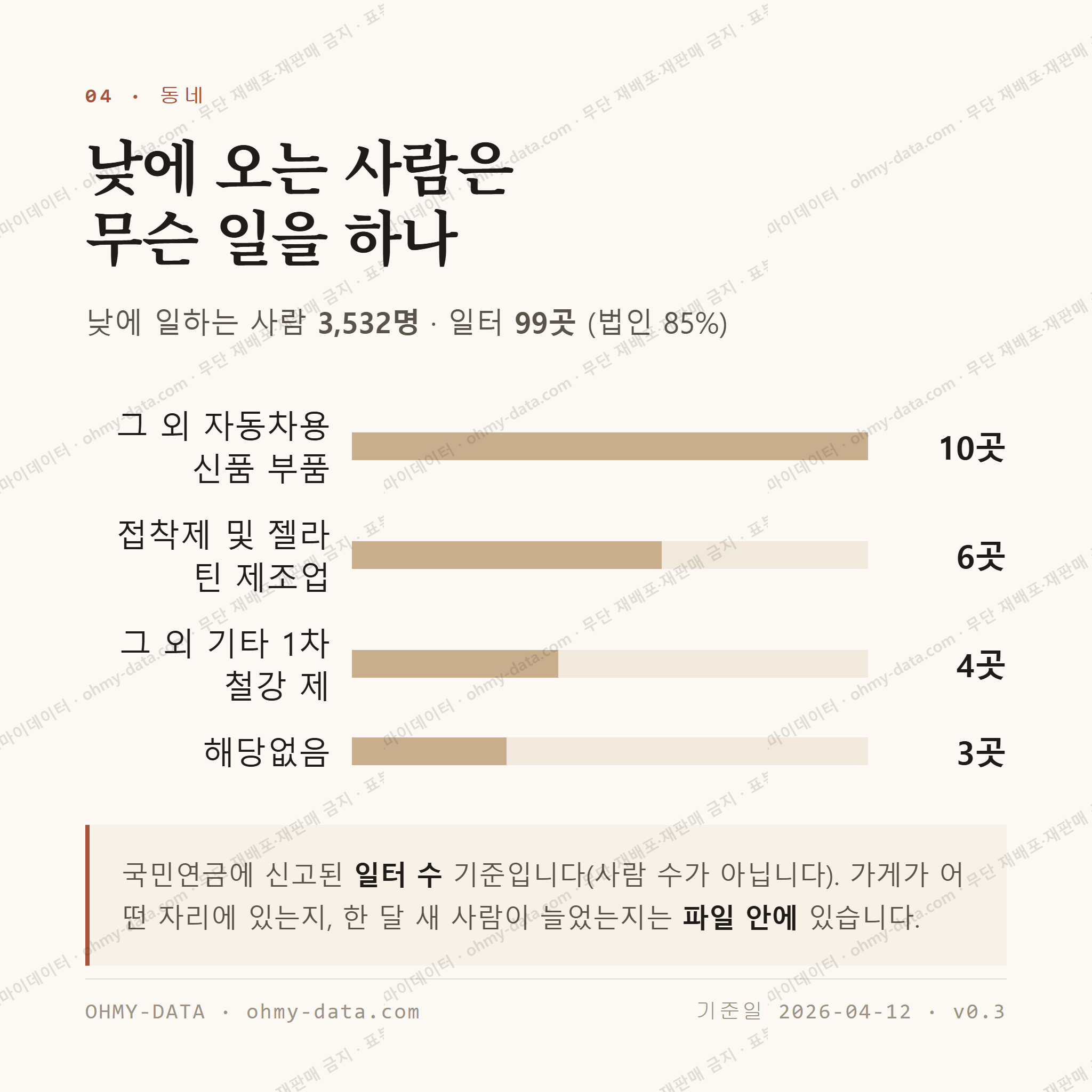 소주동 맛보기 3
