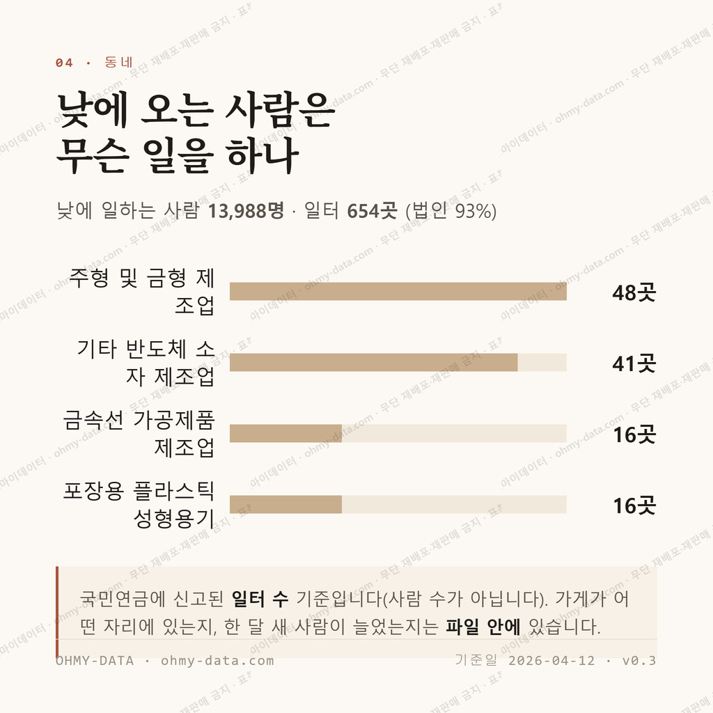 도당동 맛보기 3