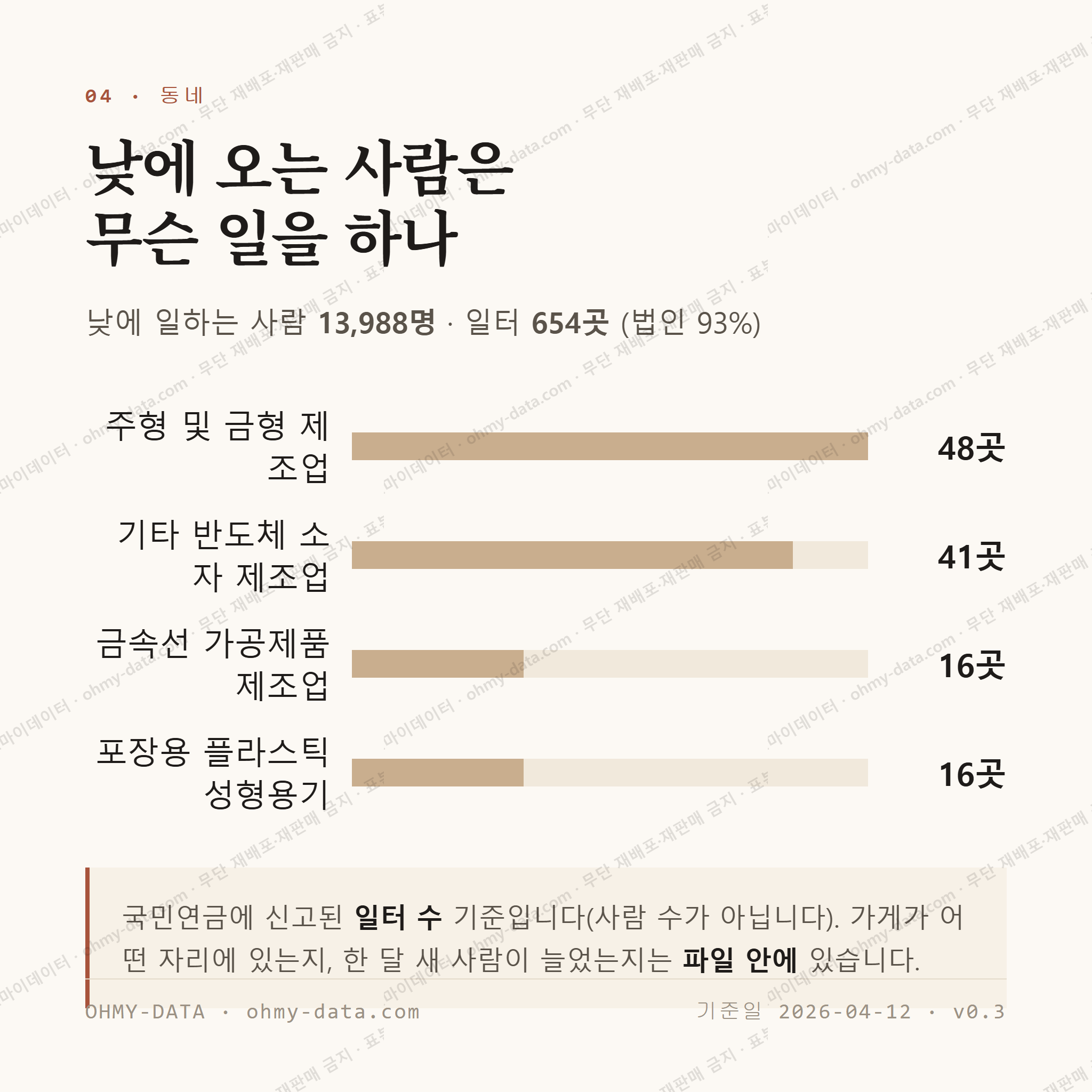 도당동 맛보기 3