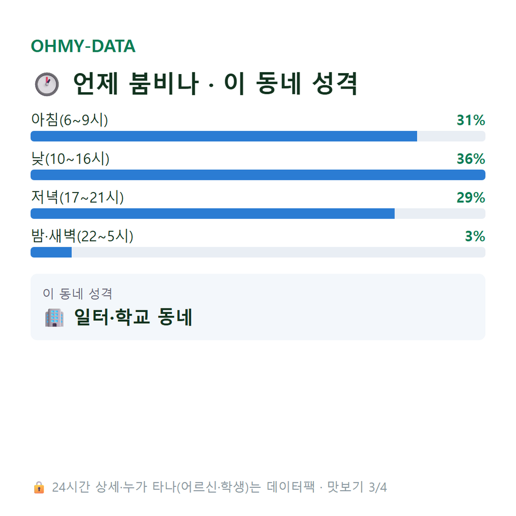 법곳동 맛보기