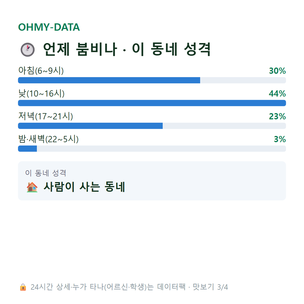 수의동 맛보기