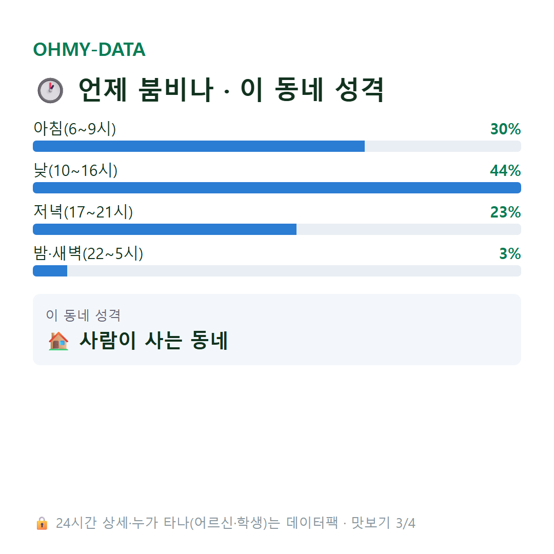 수의동 맛보기