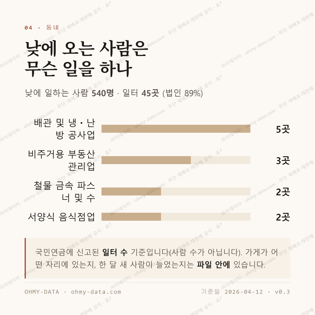 방축동 맛보기 3
