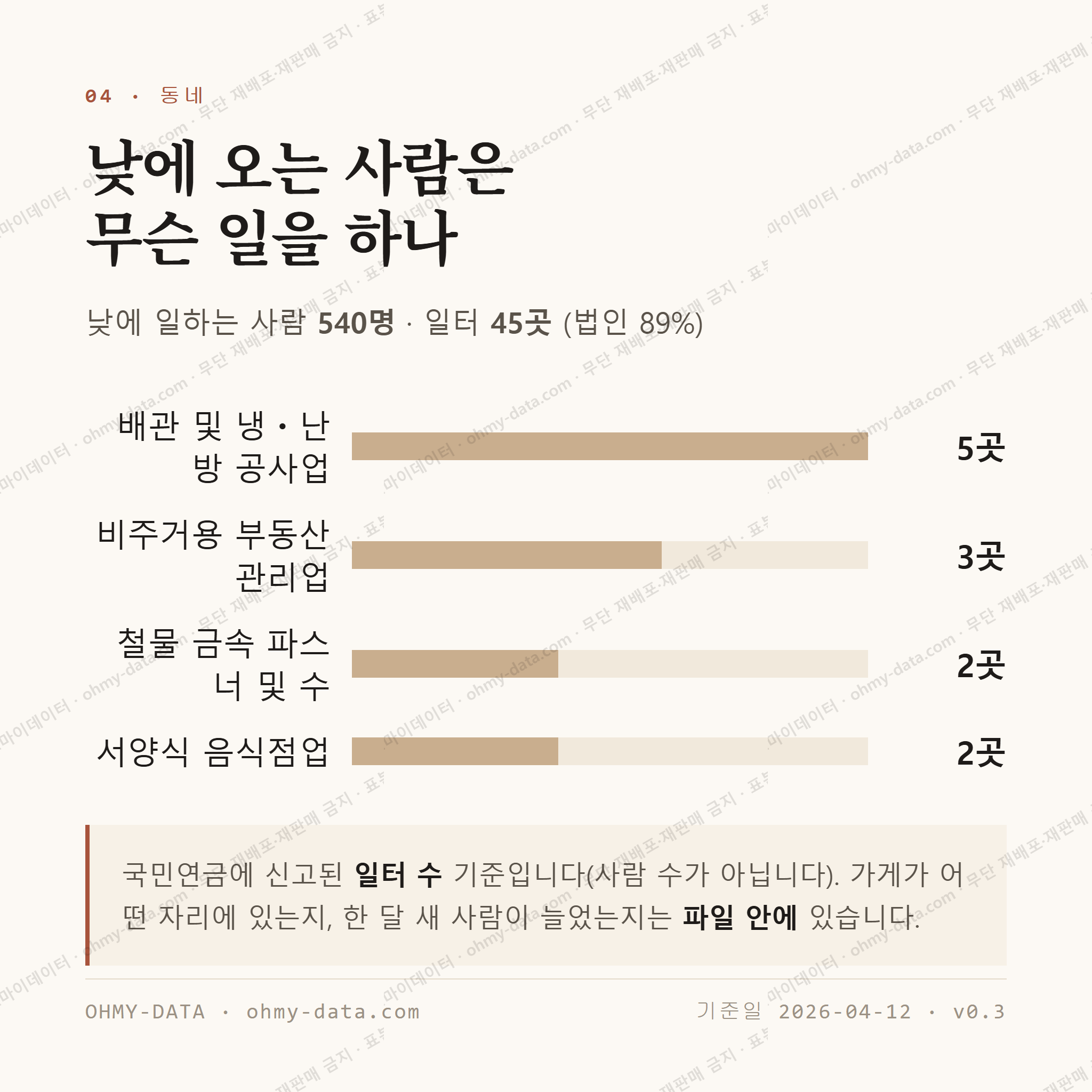 방축동 맛보기 3