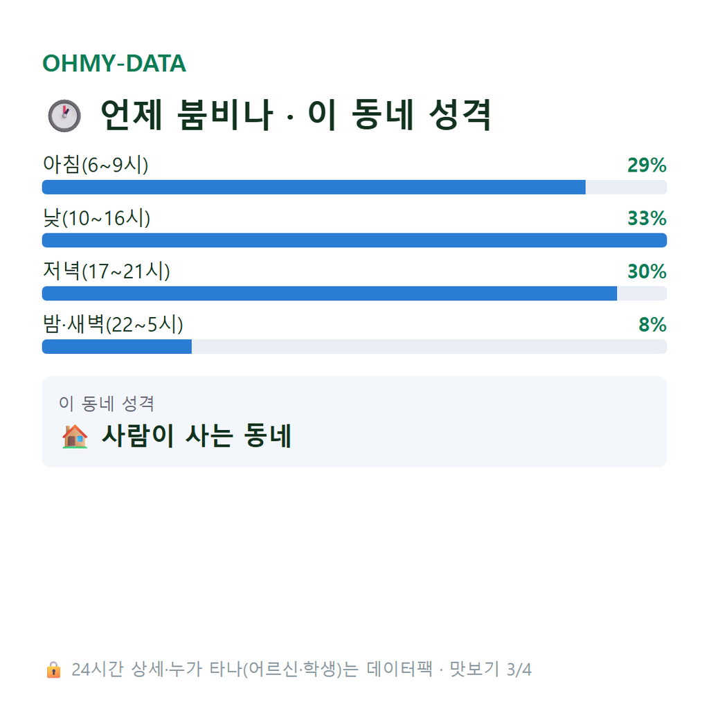 덕계동 맛보기