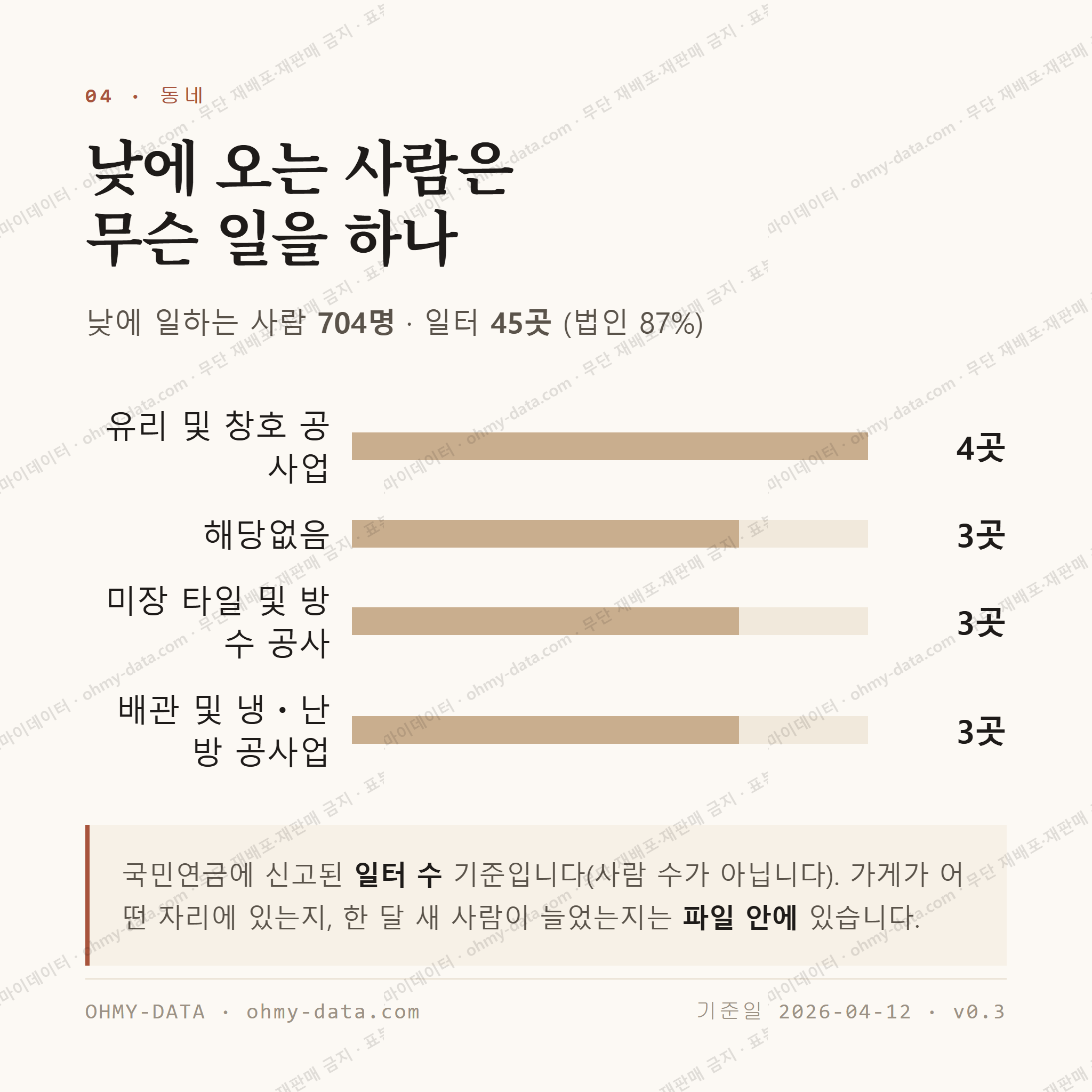 벌리동 맛보기 3