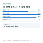범방동 맛보기