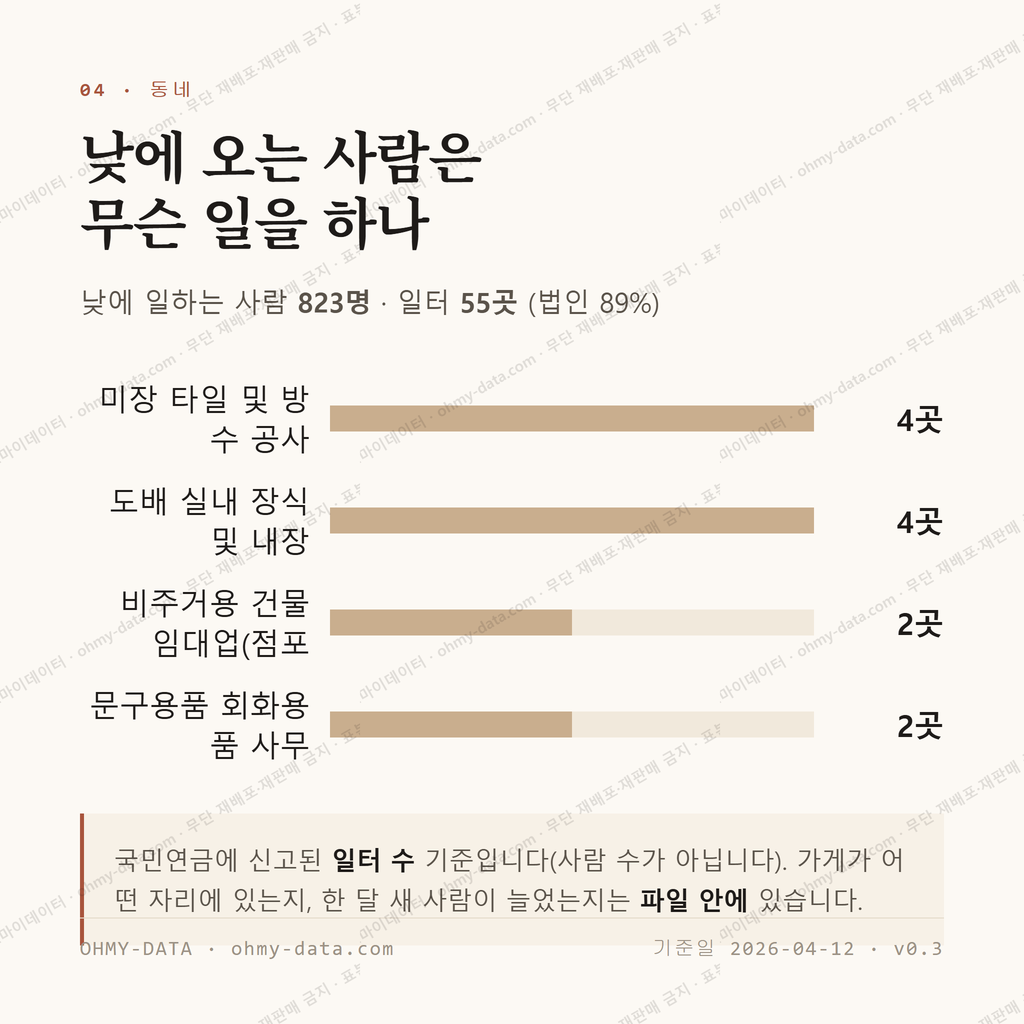 서상동 맛보기 3
