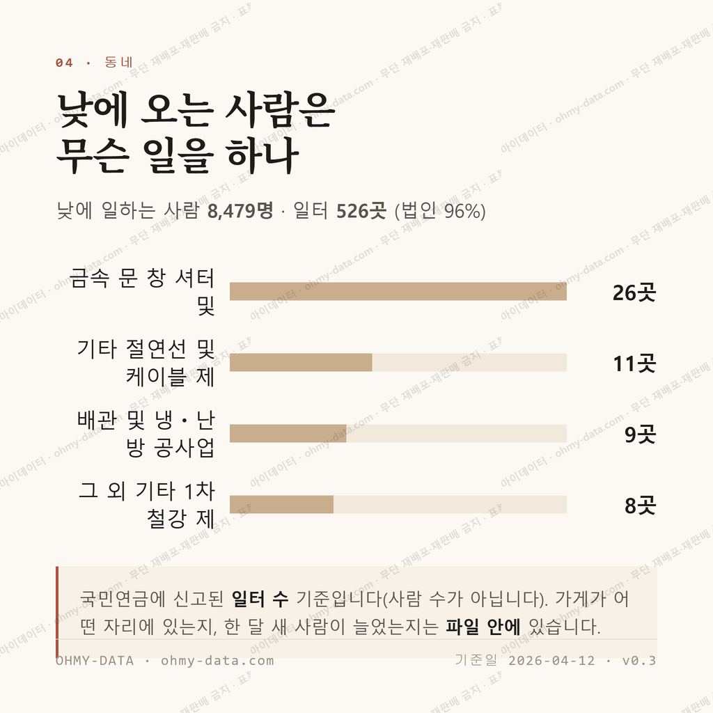 금왕읍 맛보기 3