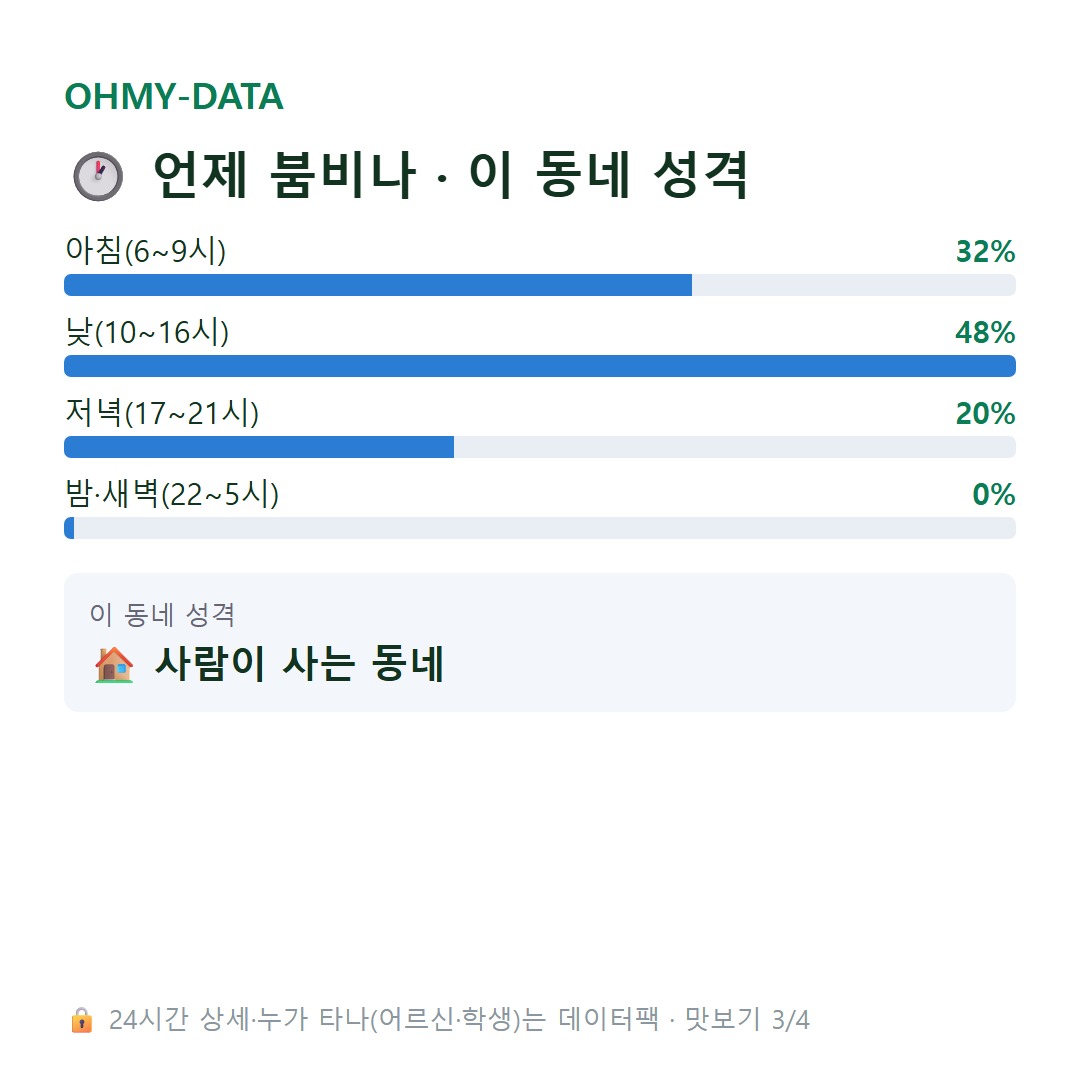 실옥동 맛보기