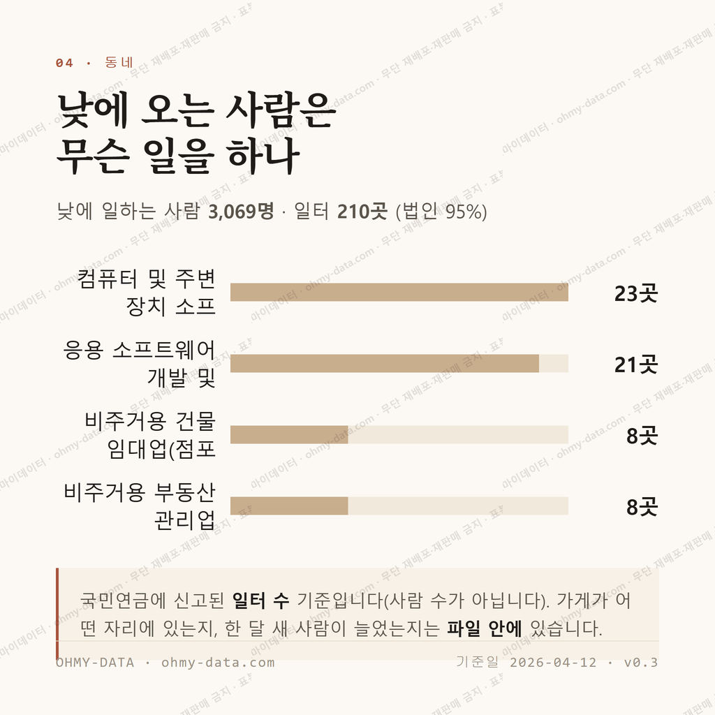 만년동 맛보기 3