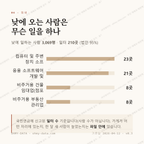 만년동 맛보기 3