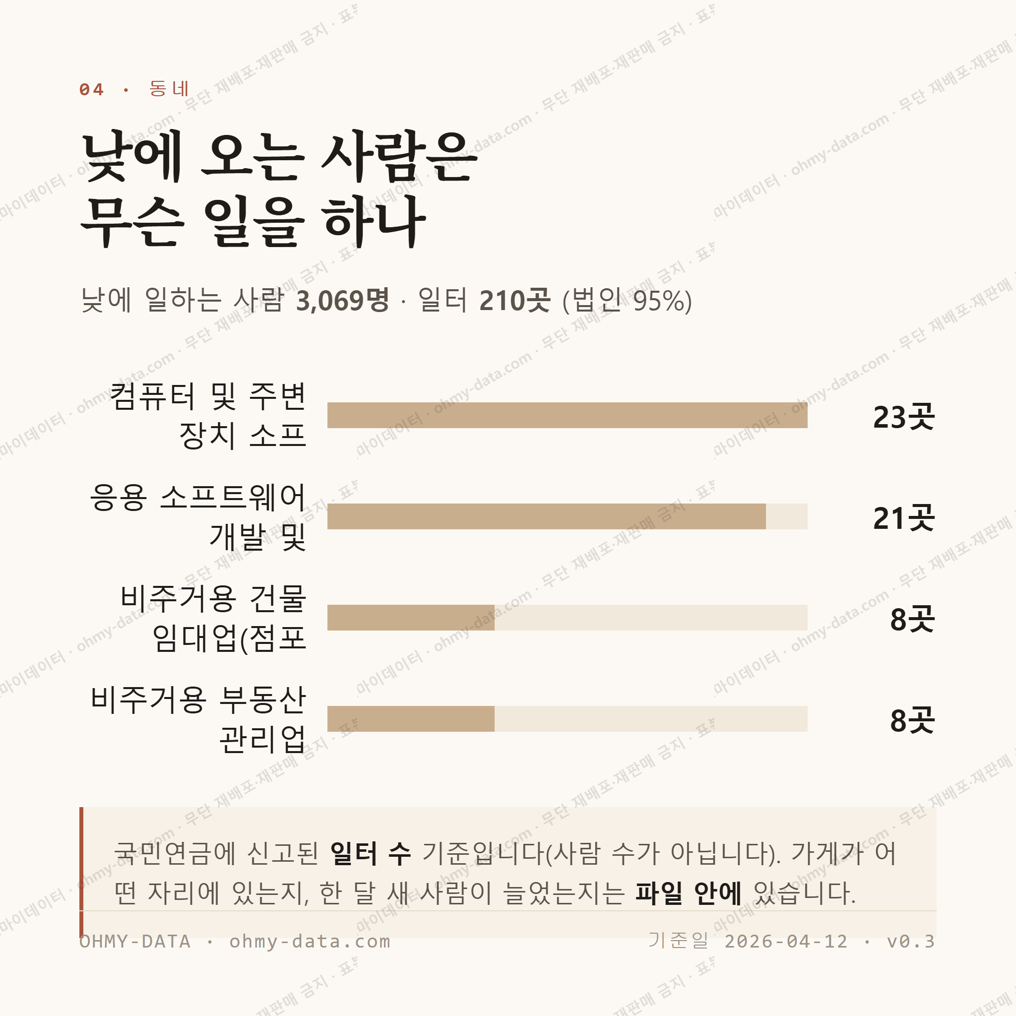 만년동 맛보기 3