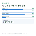신계동 맛보기