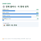 아라이동 맛보기