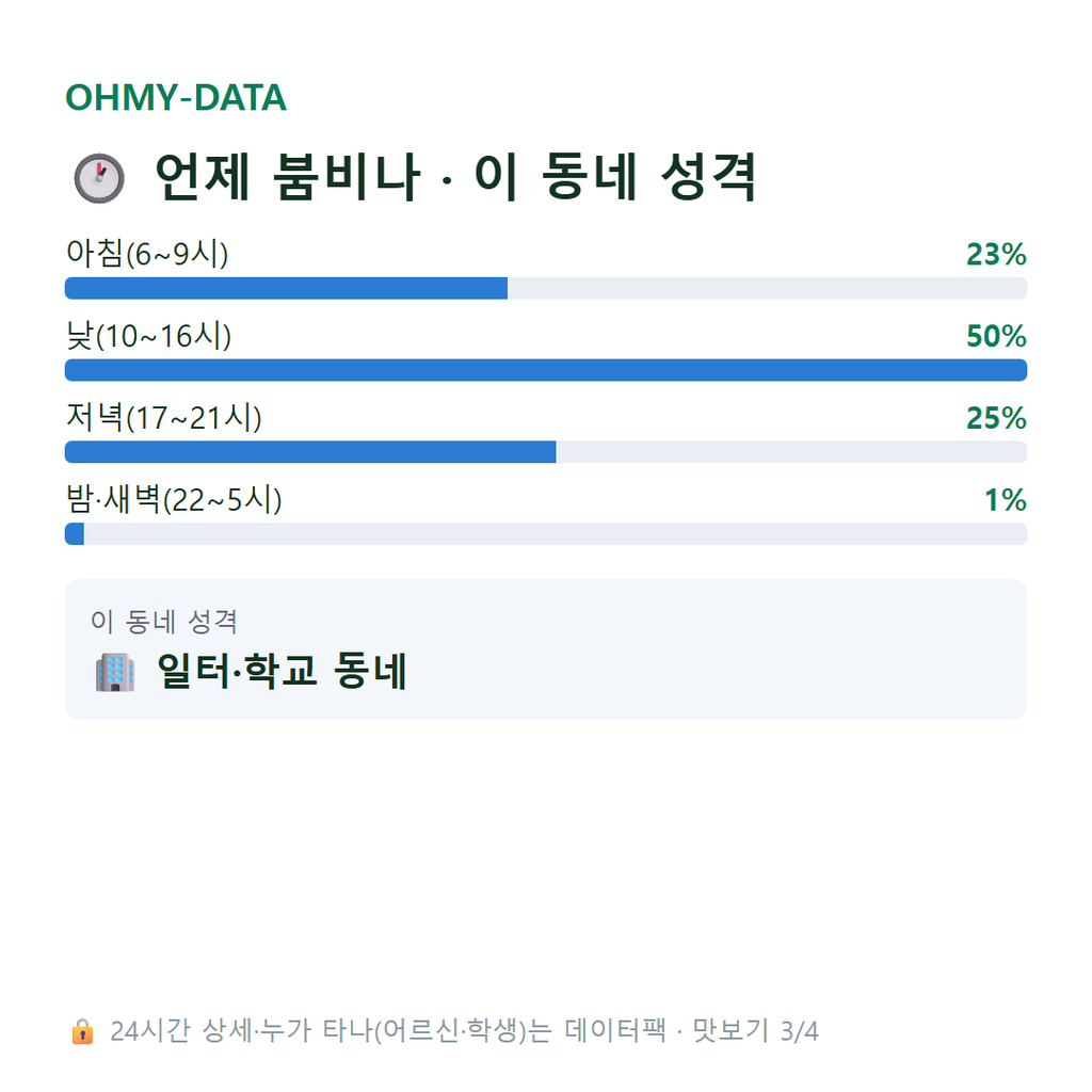신당동 맛보기