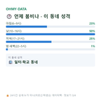 신당동 맛보기