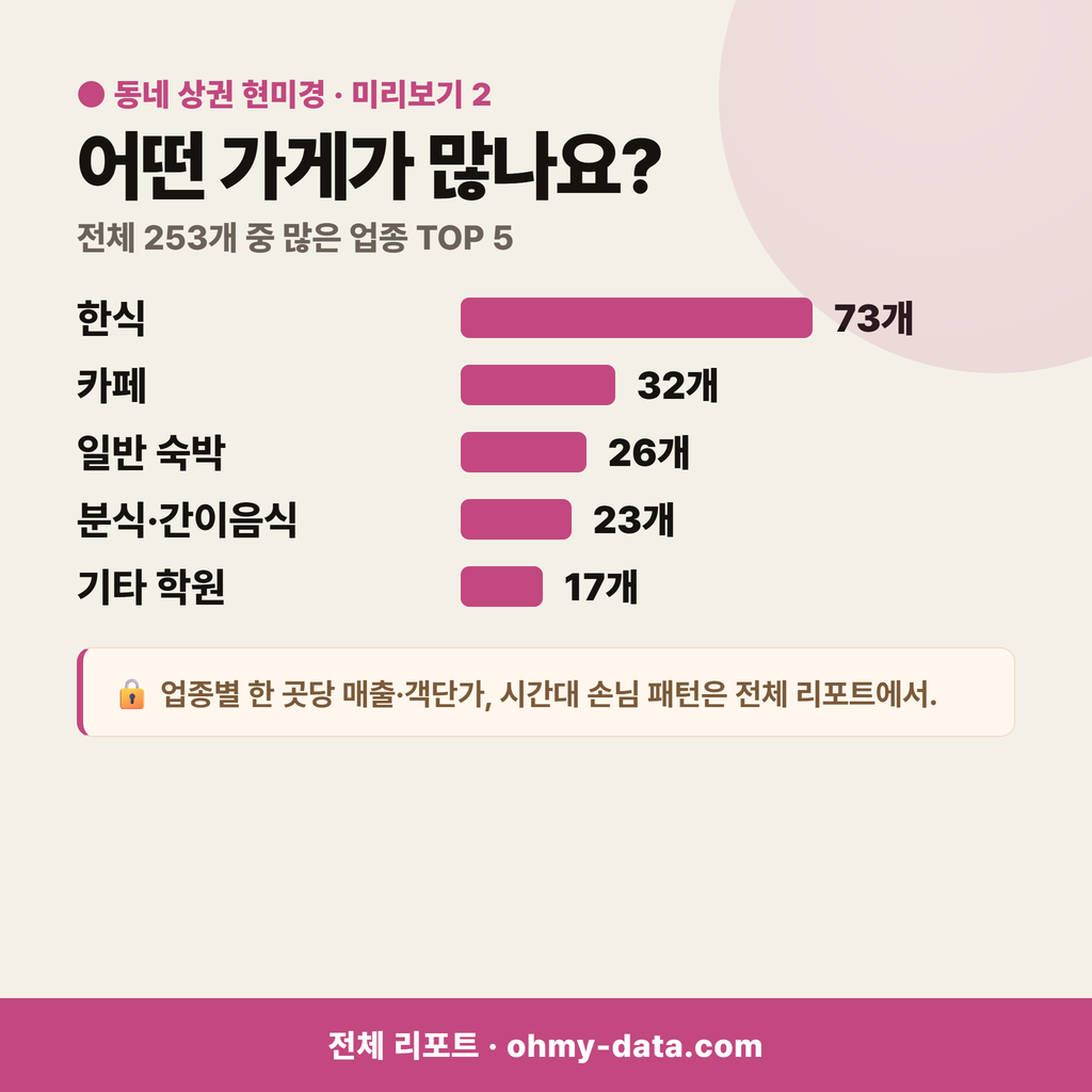 초당동 초당동_맛보기_3.png