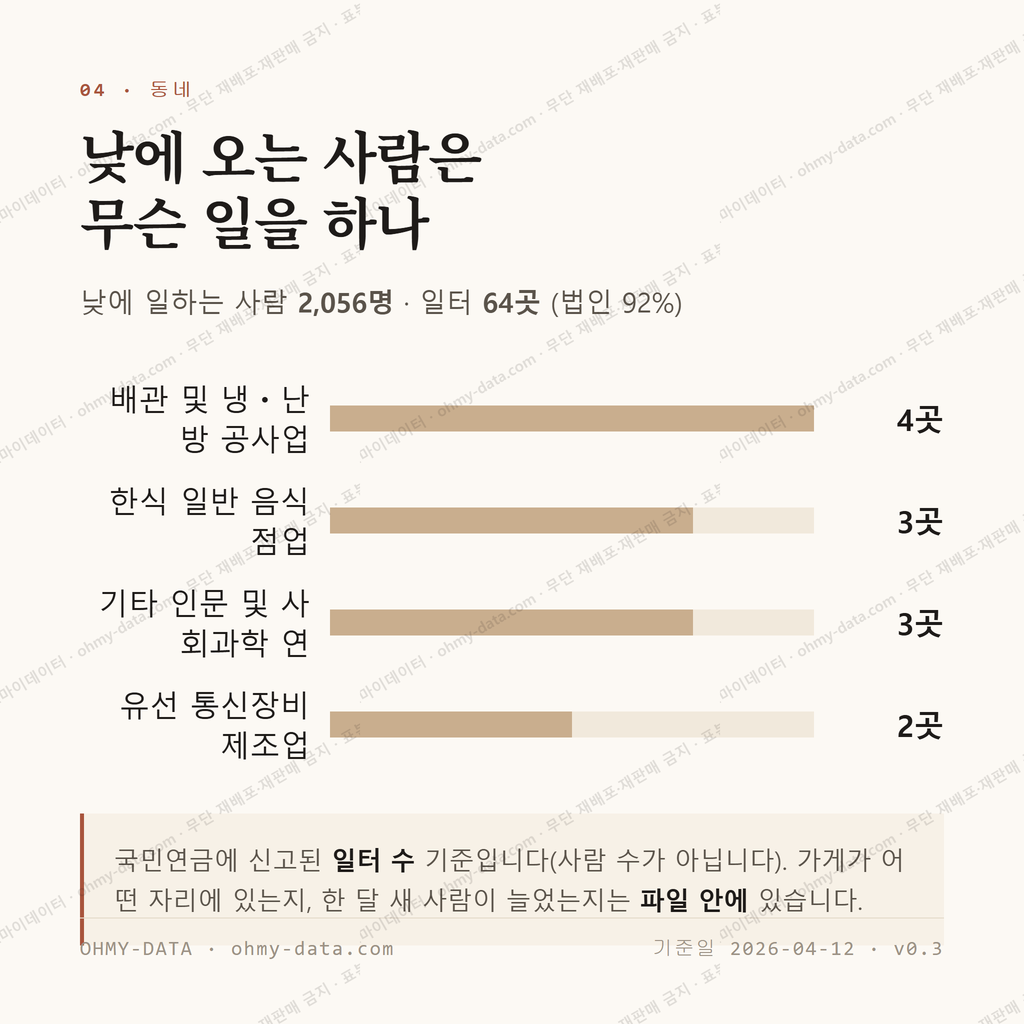 신성동 맛보기 3