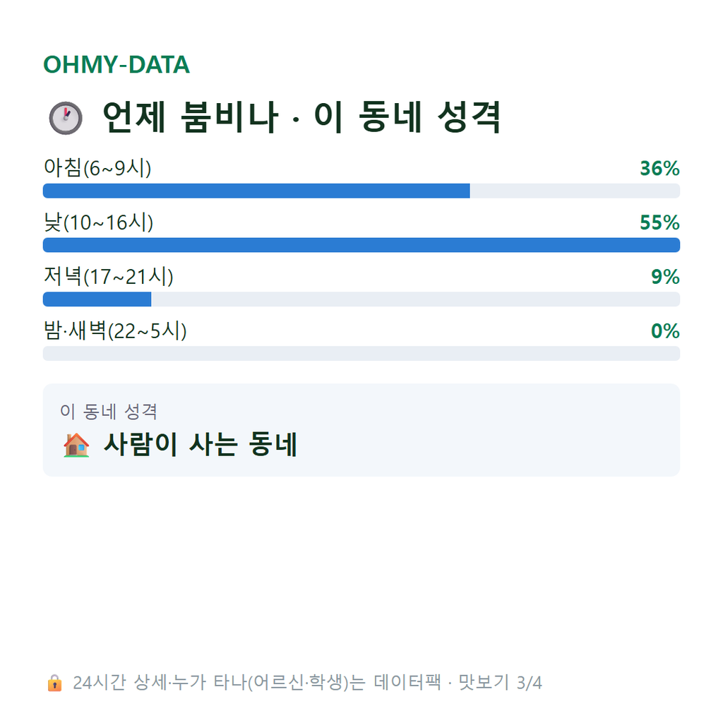 산황동 맛보기