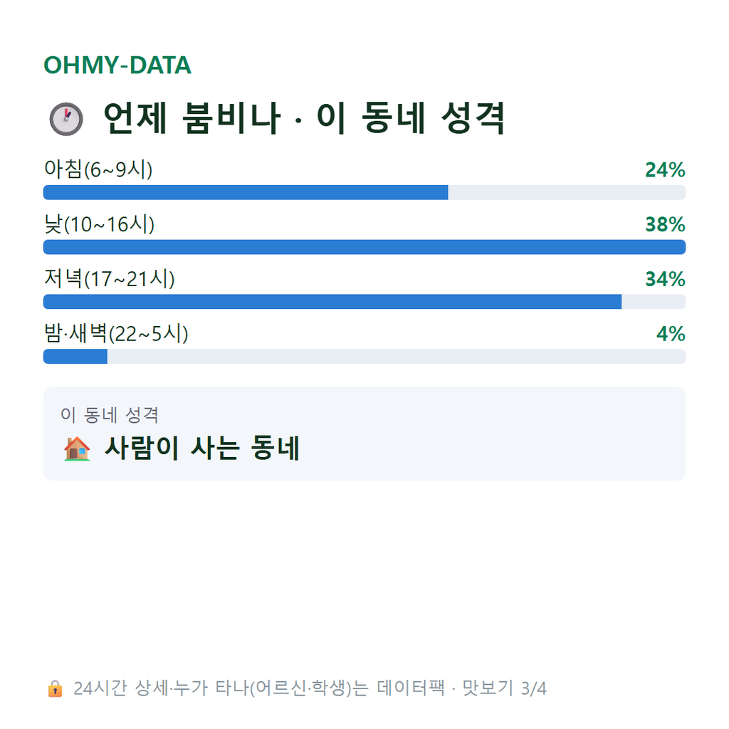 팔용동 맛보기