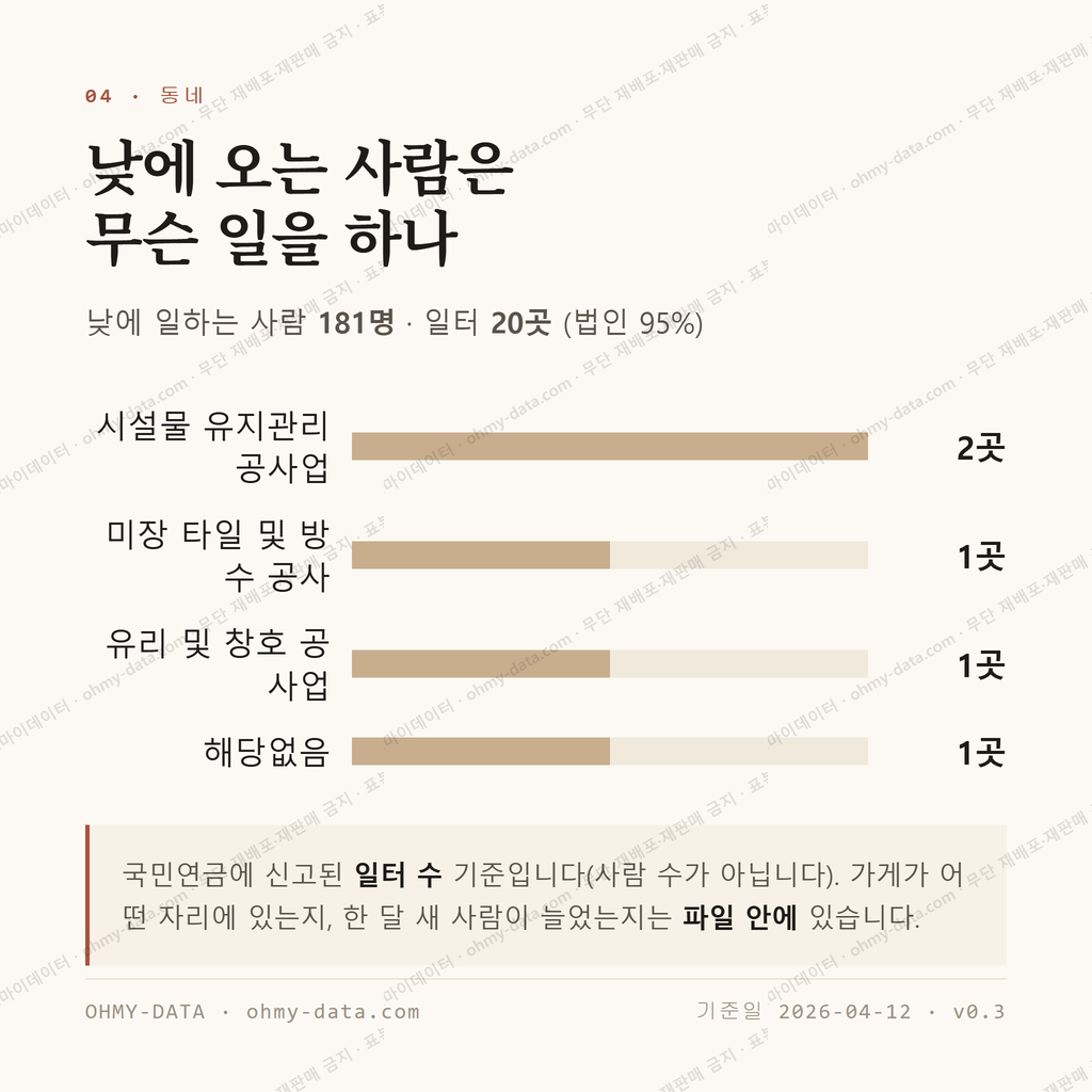 영춘면 맛보기 3