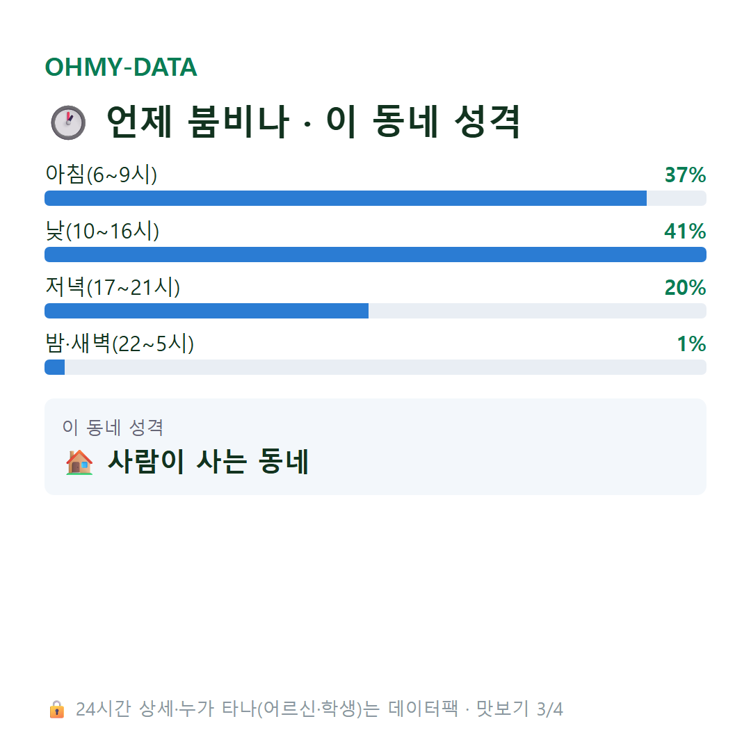 월송동 맛보기