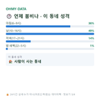 장기면 맛보기